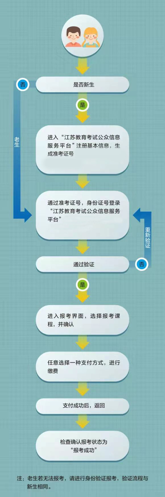 2023年4月江苏省自考网上报名通告