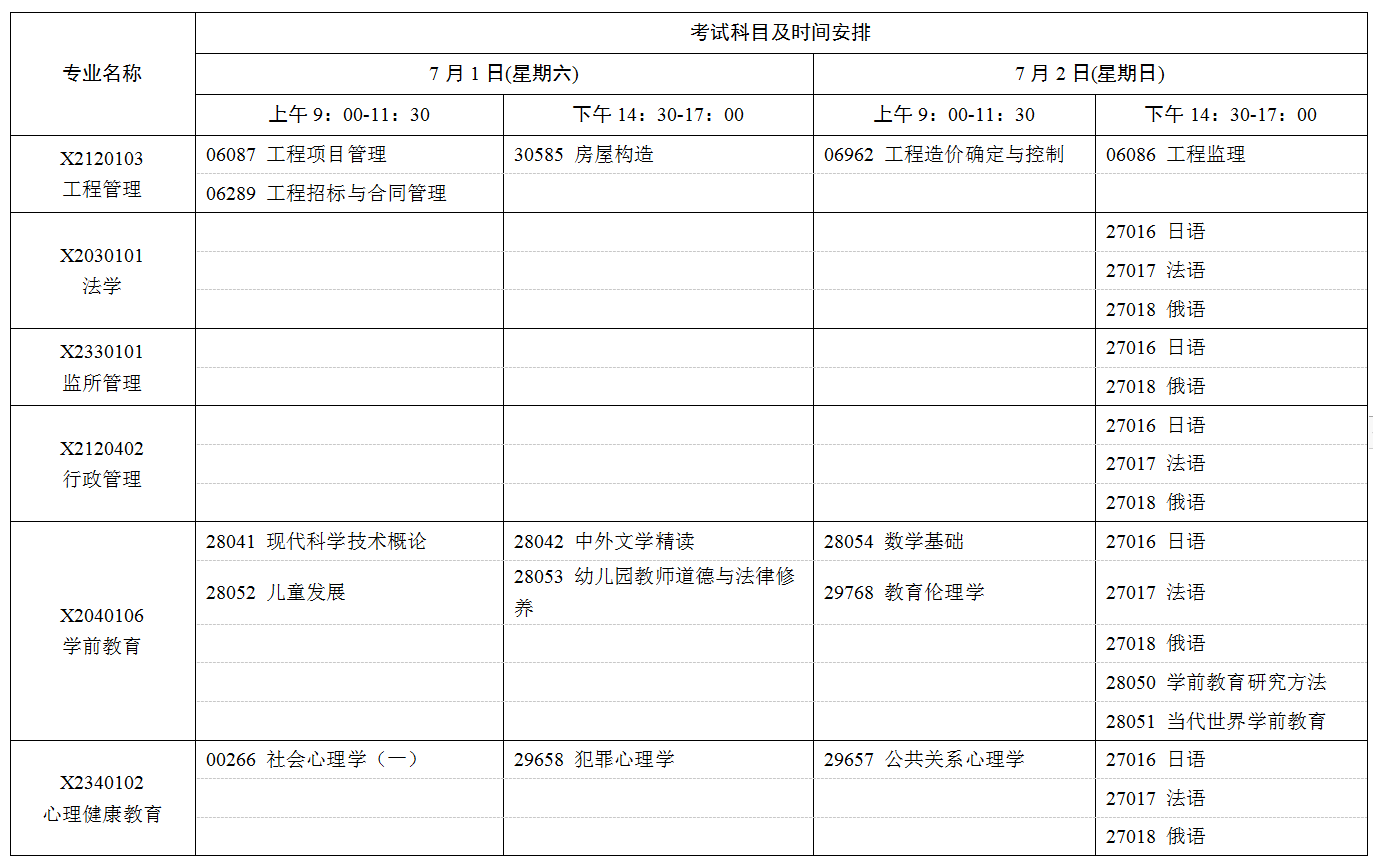 2023年7月江苏省自学考试考试日程表