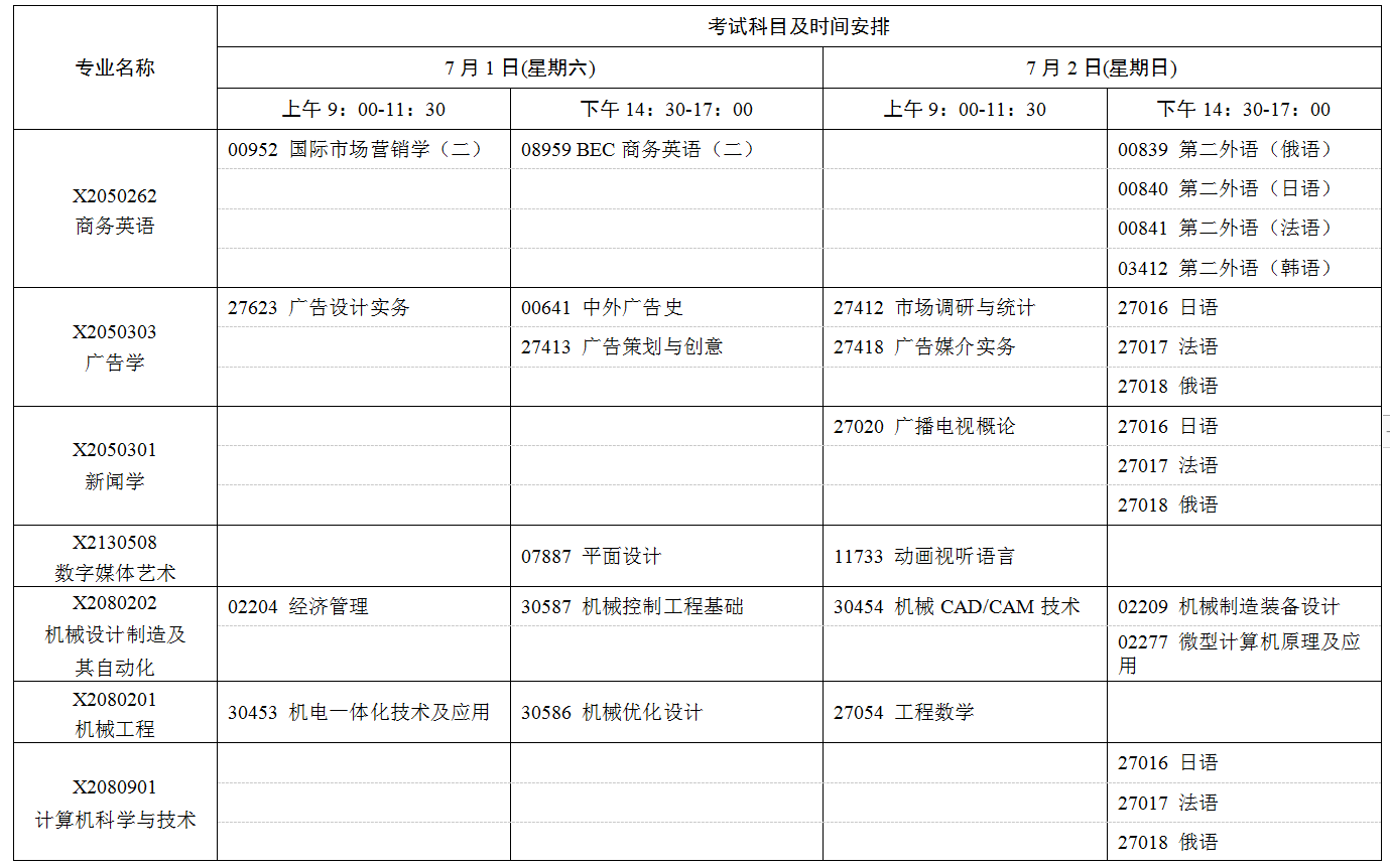 2023年7月江苏省自学考试考试日程表