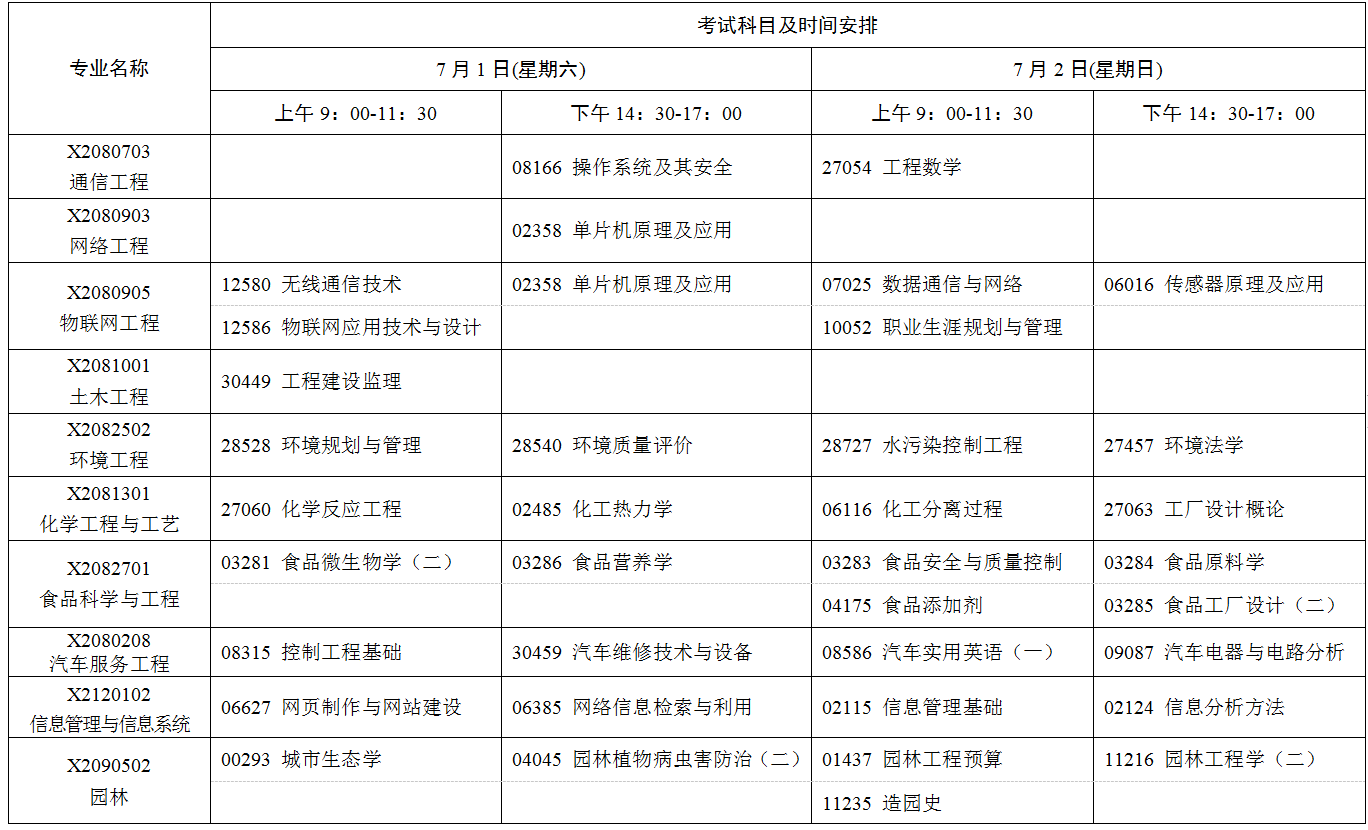 2023年7月江苏省自学考试考试日程表