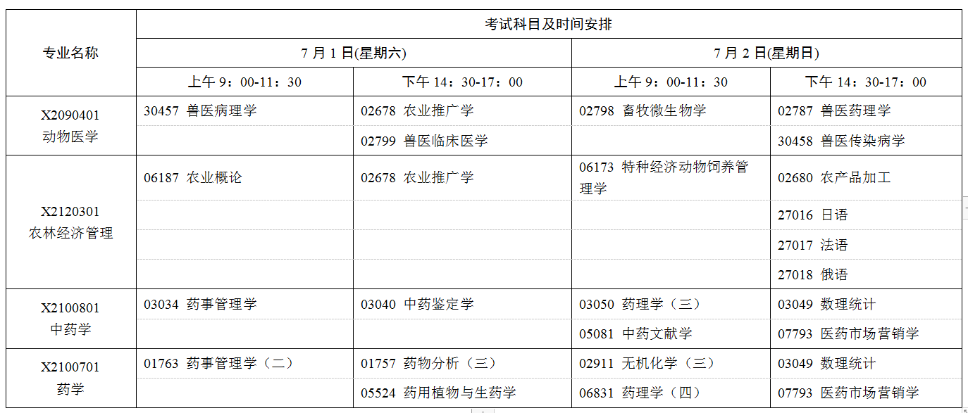 2023年7月江苏省自学考试考试日程表