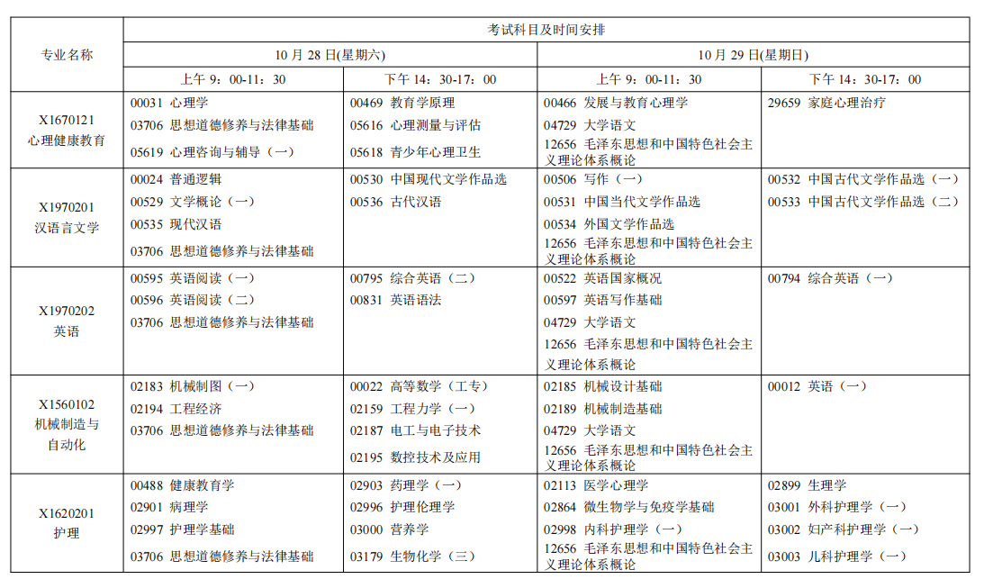 2023年10月江苏南京自学考试考试日程表