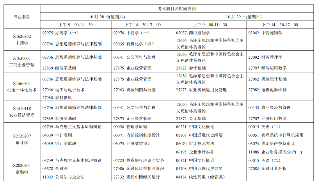 2023年10月江苏南京自学考试考试日程表