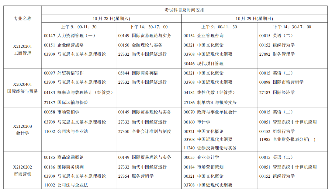 2023年10月江苏南京自学考试考试日程表