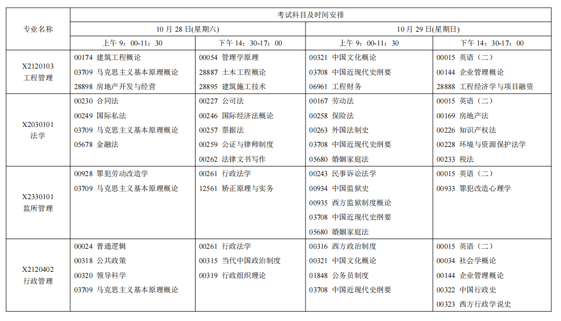 2023年10月江苏南京自学考试考试日程表