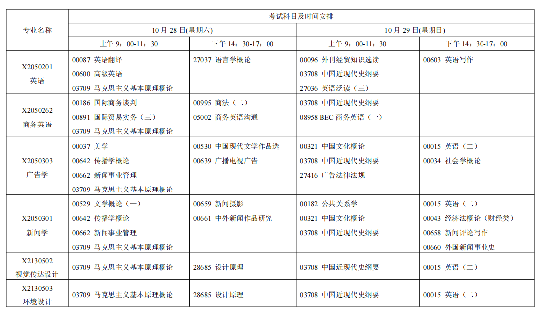 2023年10月江苏南京自学考试考试日程表