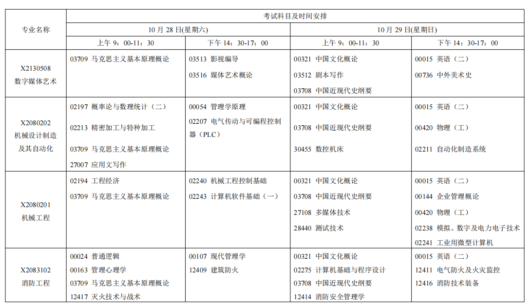 2023年10月江苏南京自学考试考试日程表