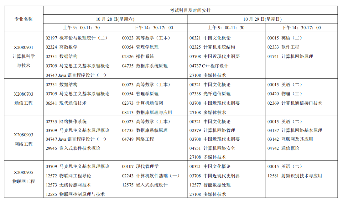 2023年10月江苏南京自学考试考试日程表