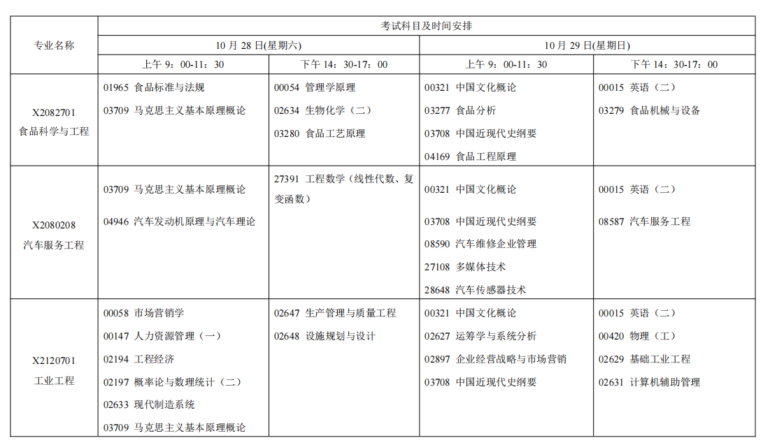 2023年10月江苏南京自学考试考试日程表