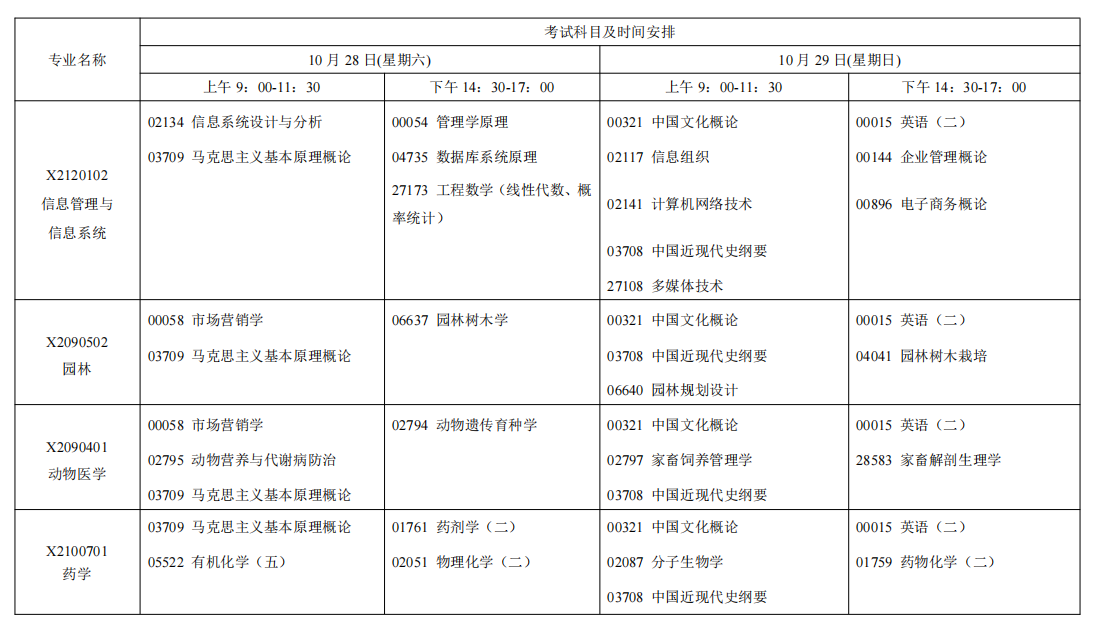 2023年10月江苏南京自学考试考试日程表