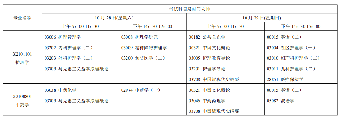 2023年10月江苏南京自学考试考试日程表