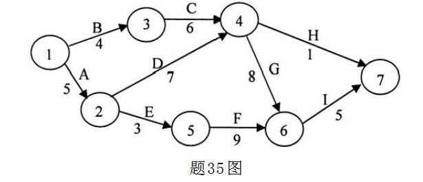 江苏南京自考真题试卷