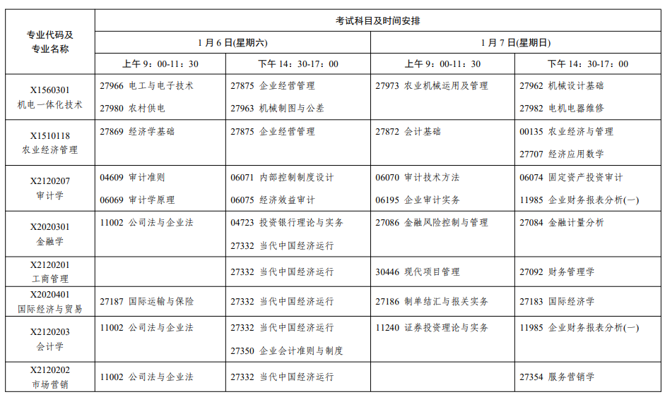 2024年1月江苏省南京市自学考试考试日程表