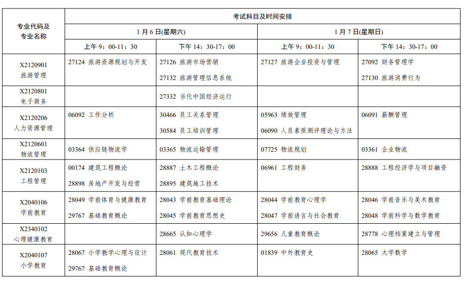 2024年1月江苏省南京市自学考试考试日程表