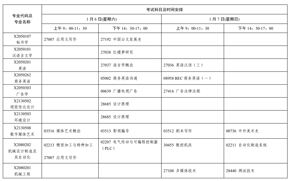 2024年1月江苏省南京市自学考试考试日程表
