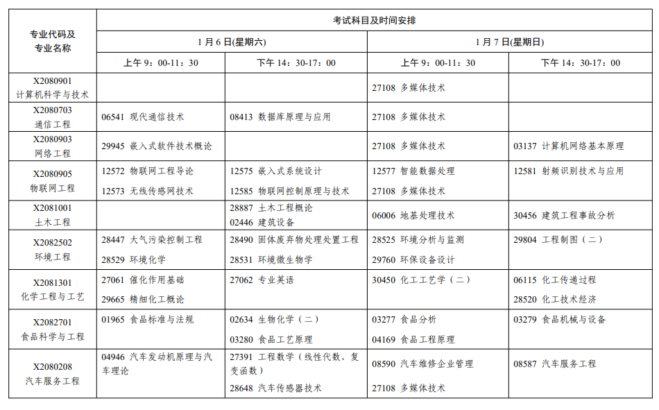 2024年1月江苏省南京市自学考试考试日程表