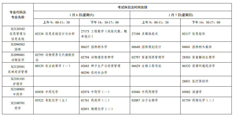 2024年1月江苏省南京市自学考试考试日程表