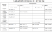 2024年1月江苏省南京市自学考试考试日程表